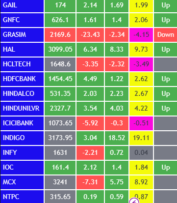 Nifty 301.png